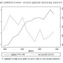 2014학년도 서강대학교 모의논술 예시문제 출제의도 및 해설