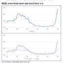 국토연구원 "역전세 위험 진행 중…전세보증금 DSR로 관리해야" 이미지