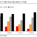 부자상회 티스토리