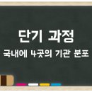 한림대학교 국제학대학원 이미지