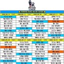 08/09 EPL /세리에/라리가 경기일정표 이미지