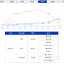뉴다온호 이미지