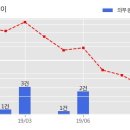 도담산업개발 이미지
