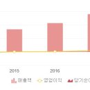 피씨엠산업(주) 이미지