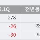 세동상회