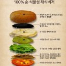 노미트버거헬스 네이버블로그