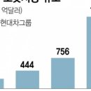 서경물류 이미지