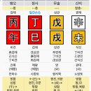 술월생 제 주변엔 묘진월생이 엄청 많아요 이미지