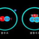 태양열쇠 - 목포시 양을로 224 | 태양열쇠