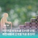 간추린 뉴스, 2025년 3월 13일 목요일 이미지