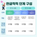두일유치원 네이버블로그