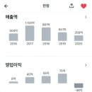 덕천산업㈜ 네이버블로그