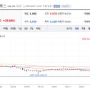 (주)대양석유 이미지