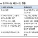 신세계SJSJ