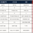 인하한양레지던스 이미지