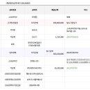 위례성대로 이미지