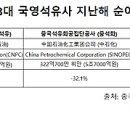 (주)페트로산업 이미지
