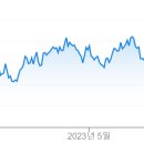 배터리 원재료 가격 급락, 전기자동차 가격 더 내려야 이미지