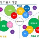 연세송내과의원 이미지