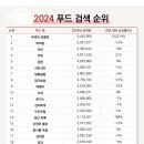 아하푸드 이미지