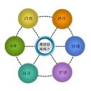 산업진흥네트워크