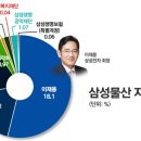 삼성물산에잇세컨즈 이미지