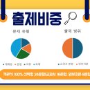 백현중학교 내 이미지