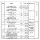 제이씨드로잉