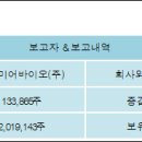 (주)알파바이오 이미지