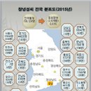 송암정공
