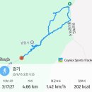 경의재 | 울산 울주군 두동면 만화리 치산서원(박제상 유적지)-법왕사-치술령 왕복