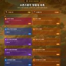 [공지] 온라인 사고력학원 - 창의와 심화수학학원