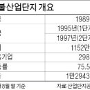 신우해양레저