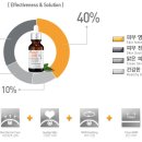 [로쥬키스]비타민C 20% 어드밴스드 소스/비타민에센스/여드름흉터치료