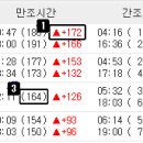 물때표 보는방법........(^_^) 이미지
