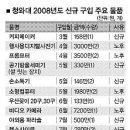 옥반가효 이미지