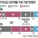 (주)현대그린푸드에버다임(카페) | "미사일 날면 주식 사라" 또 적중…공포에 산 개미들 '환호'(260511_주요 신문내용)