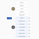 더베스트행정사사무소 이미지