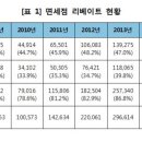 스페셜여행사 이미지