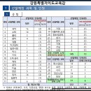 고시랑