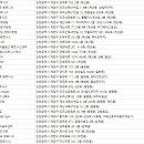 효성다섬프라자 이미지