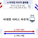 중소기업 정책뉴스 // ‘K-비대면 바우처 플랫폼’, 21일 서비스 개시 □ 화상회의ㆍ재택근무 등 비대면 서비스 공급기업 359개사 선 이미지