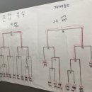 신촌당구클럽 이미지