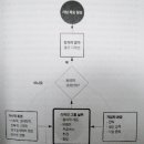 경영디자인 이미지