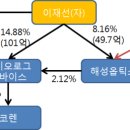 코렌바이오 이미지