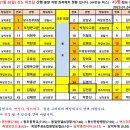 601회 1월 26일 진도 미르길 트래킹 출발 차량 좌석배치 현황. 이미지