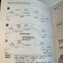 감 하우스(Gam house) | 더글라스 하우스(Walkerhill Douglas House) 이용해볼...파크 등) 소개, 내돈내산 솔직 리뷰, 이용후기!!!