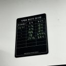 용곱이네