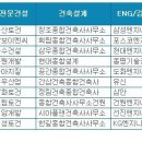 대혜건축사사무소