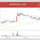 (주)동남무선통신 이미지